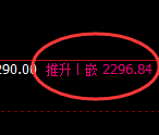 甲醇：4小时低点，精准展开强势拉升