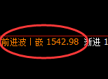 焦煤：试仓低点，精准展开单边强势拉升