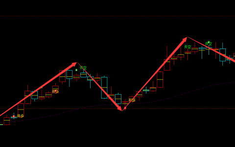 纯碱：2小时周期（多空信号）精准转折结构，超95%