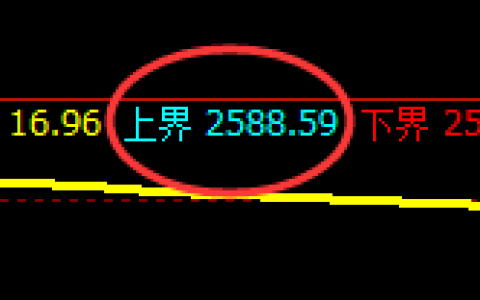 股指50：2小时结构精准展开区间修正式洗盘