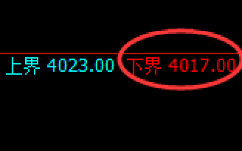热卷：4小时试仓低点，精准完成触及并强势回升
