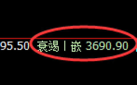 菜粕：涨超3%，4小时低点精准展开极端拉升