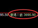 菜粕：涨超3%，4小时低点精准展开极端拉升