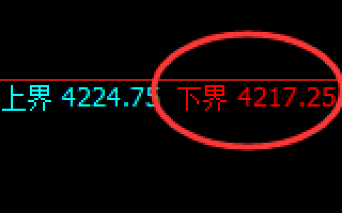 LU燃油：试仓低点，精准展开极端快速拉升