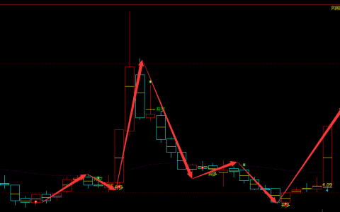 法尔胜 000890：周线精准短波完美抄底结构