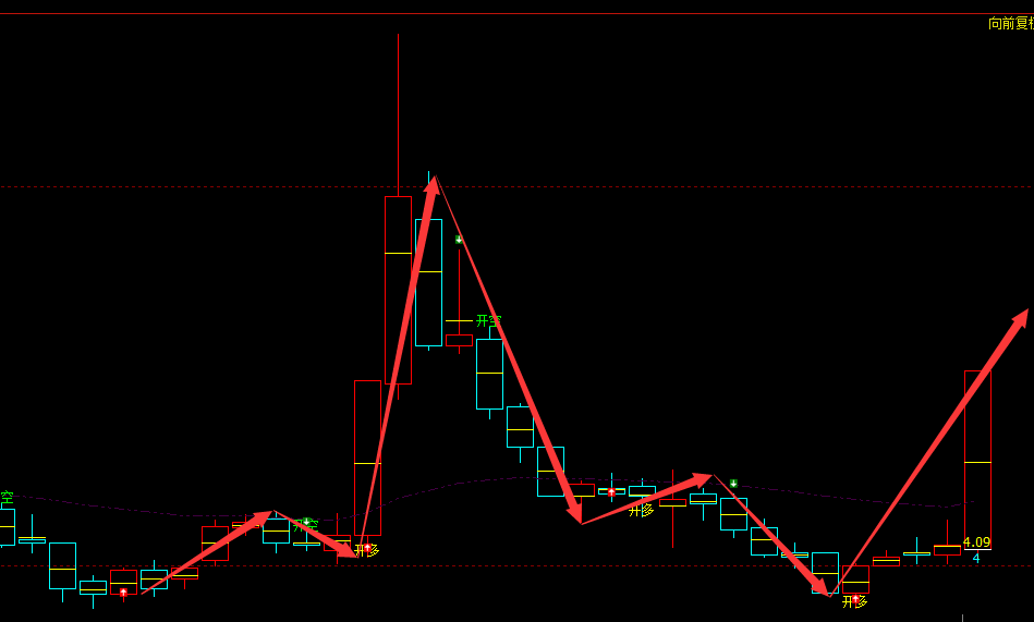 法尔胜 000890：周线精准短波完美抄底结构