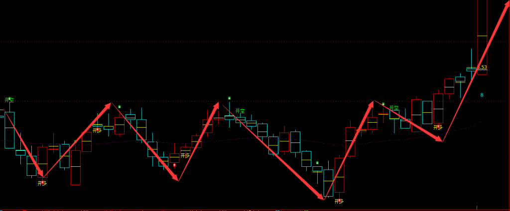 天安新材 603725：周线精确完美的波段抄底结构