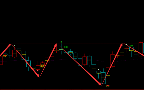 天安新材 603725：周线精确完美的波段抄底结构