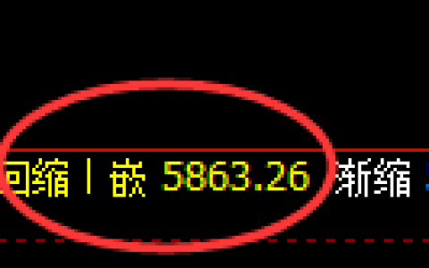 PTA：4小时低点，精准展开单边极端拉升