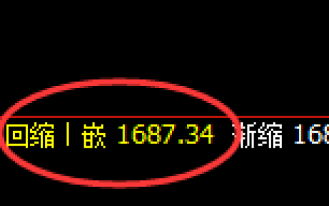 玻璃：修正低点精准实现直线快速拉升