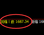 玻璃：修正低点精准实现直线快速拉升