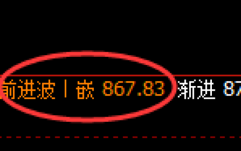 铁矿石：日线高点，精准展开价差式冲高回落