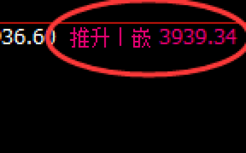 股指300：日线高点，精准进入快速冲高回落