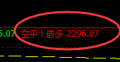 7月27日：焦炭交易系统精准策略，策略大满贯复盘总结