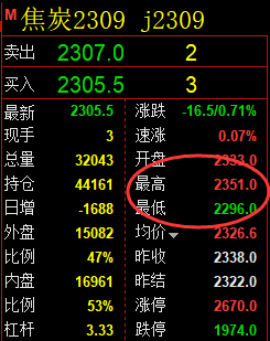 7月27日：焦炭交易系统精准策略，策略大满贯复盘总结