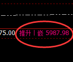 PTA：回补高点，精准展开快速冲高回落