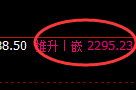 甲醇：修正高点，精准展开极端宽幅波动