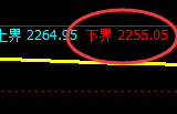 甲醇：修正高点，精准展开极端宽幅波动