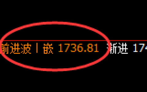 玻璃：4小时高点，精准展开极端大幅回撤