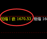 玻璃：4小时高点，精准展开极端大幅回撤