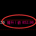 铁矿石：日线高点，精准进入单边极端回撤