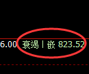 铁矿石：日线高点，精准进入单边极端回撤