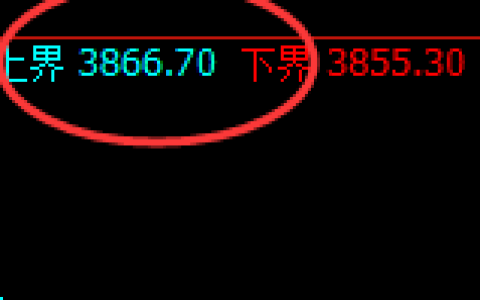 螺纹：试仓高点，精准展开宽幅修正洗盘