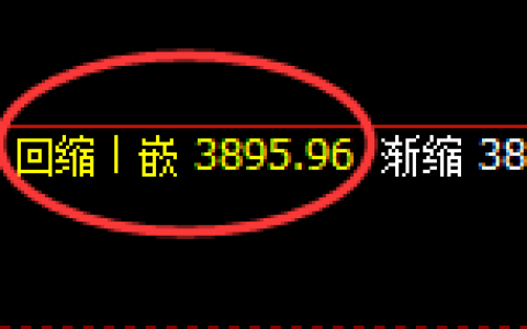 股指300：涨超2%，2小时低点精准展开极端突破