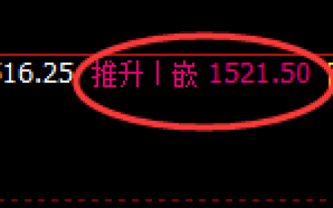 焦煤：4小时高点，精准展开快速完美洗盘