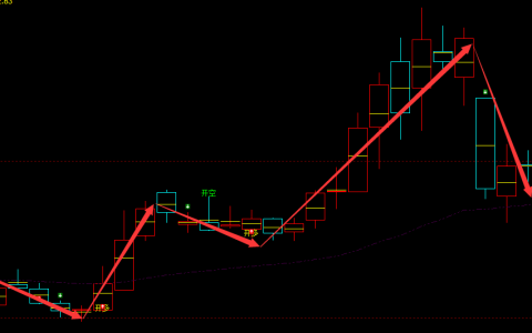 金证股份 600446：周线多空精准抄底结构 胜率超95%