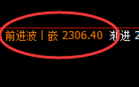 甲醇：4小时高点，精准展开单边快速下行
