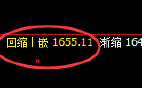 玻璃：日线结构低点，精准展开快速洗盘