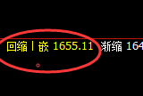 玻璃：日线结构低点，精准展开快速洗盘
