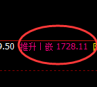 玻璃：日线结构低点，精准展开快速洗盘