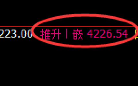 乙二醇：4小时高点，精准完美冲高回落