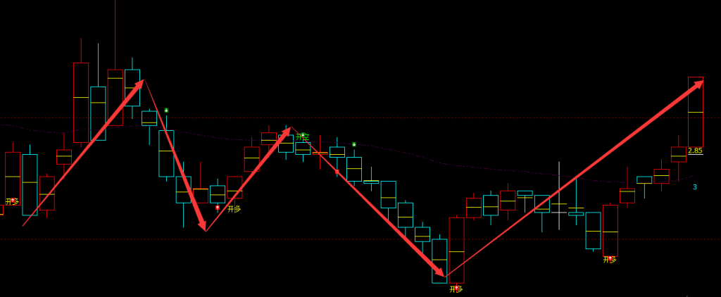 扬子新材 002652：周线结构多周期精准抄底