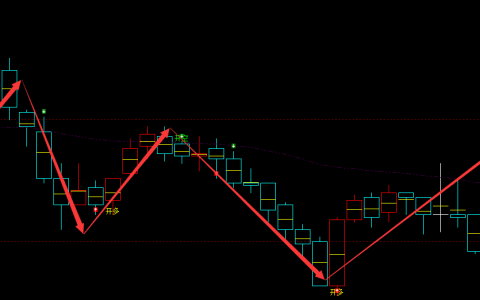 扬子新材 002652：周线结构多周期精准抄底