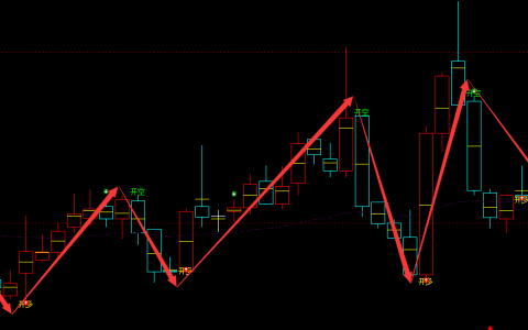 华阳国际 002949：周线超95%精准抄底胜率