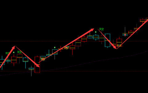 燃油：日线周期（多空信号）超98%精准转折结构