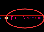 豆粕：4小时高点，精准展开极端快速回撤