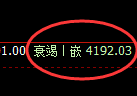 豆粕：4小时高点，精准展开极端快速回撤