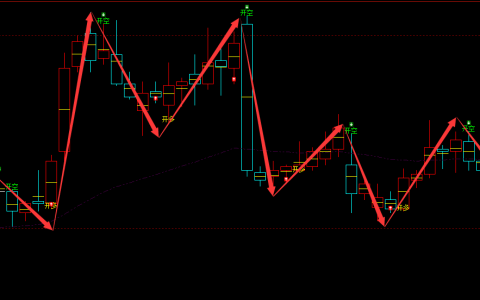 橡胶：4小时周期（多空信号）100%精准转折结构