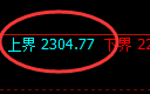 焦炭：试仓高点，精准展开极端强势回撤