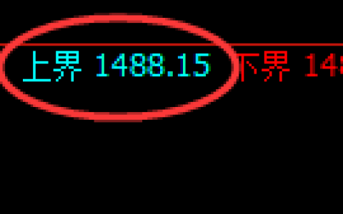焦煤：4小时试仓高点，精准展开极端回撤