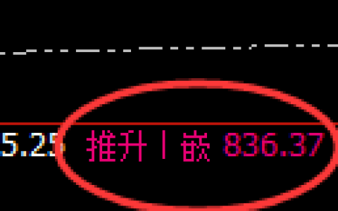 铁矿石：4小时高点，精准展开快速宽幅波动