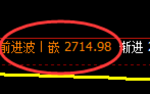 股指50：日线高点，精准展开冲高回落