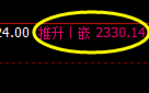 甲醇：回补高点，精准展开小幅回撤