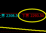 甲醇：回补高点，精准展开小幅回撤