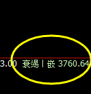 沥青：4小时低点，精准开启极端强势回升