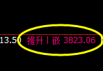沥青：4小时低点，精准开启极端强势回升